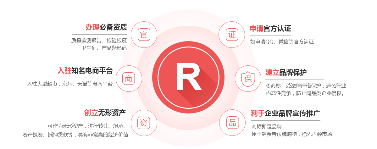 光明商标注册的作用